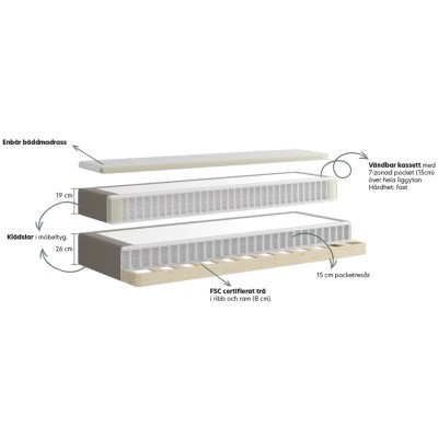 Enbär Continental 7z 120x200 cm inkl. bm och ben FA Bez lightgrey#2