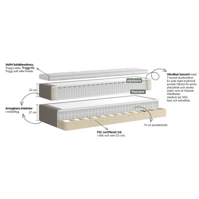 Skogslind Kontinental 7z 180x210 cm Mohair inkl. ben#4